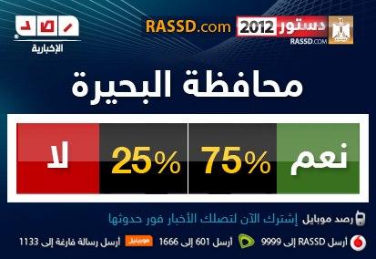 النتيجة النهائية للاستفتاء على الدستور _ المرحلة الثانية _ لعام 2012 Mixmedia-12230516Oy2U6