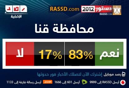 النتيجة النهائية للاستفتاء على الدستور _ المرحلة الثانية _ لعام 2012 Mixmedia-12230517Gk4T9