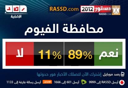 النتيجة النهائية للاستفتاء على الدستور _ المرحلة الثانية _ لعام 2012 Mixmedia-12230521Il2W5