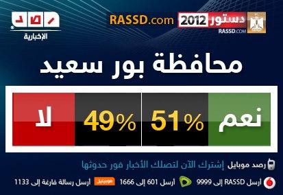 النتيجة النهائية للاستفتاء على الدستور _ المرحلة الثانية _ لعام 2012 Mixmedia-12230532Sj1L9