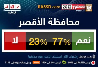 النتيجة النهائية للاستفتاء على الدستور _ المرحلة الثانية _ لعام 2012 Mixmedia-12230533Xc6Z7