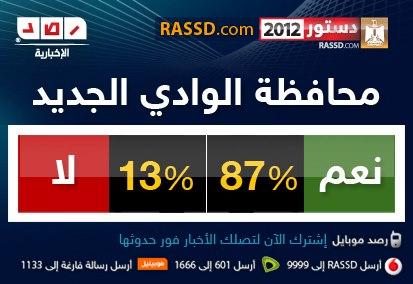 النتيجة النهائية للاستفتاء على الدستور _ المرحلة الثانية _ لعام 2012 Mixmedia-12230539Ud8T1