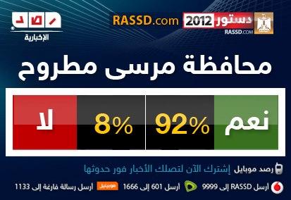 النتيجة النهائية للاستفتاء على الدستور _ المرحلة الثانية _ لعام 2012 Mixmedia-12230540Pz4A7