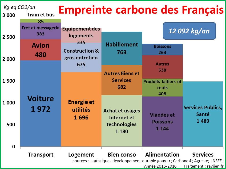 Repenser l'énergie entre 2020 et 2030 (I) - Page 4 Empreinte_FR_2016_graphe