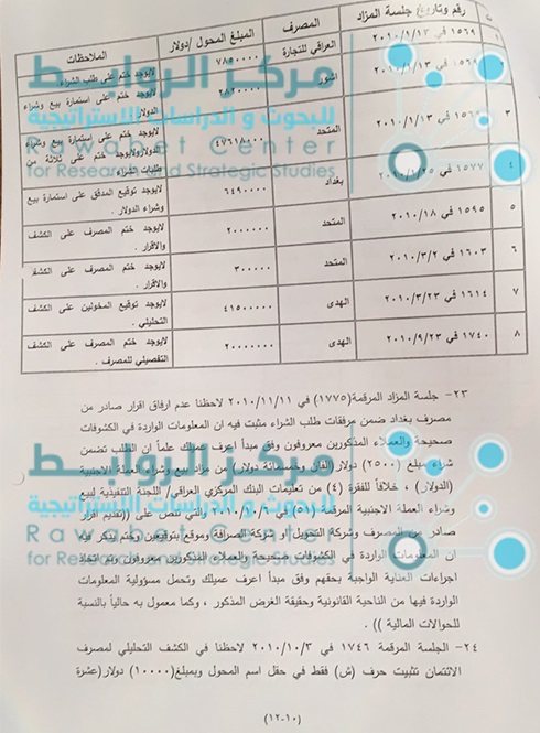 The documents reveal more corruption , " the foreign currency auction" in Iraq 10-1