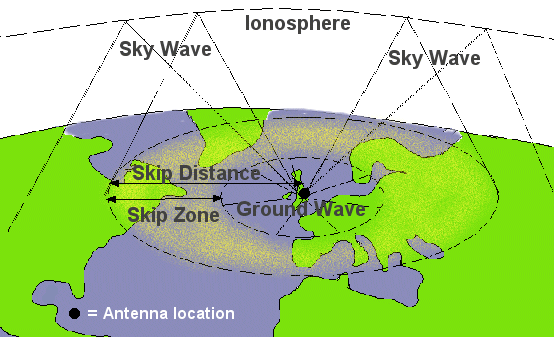 Satellite Hoax - Satellites Do Not Exist!  Bilcpropmap