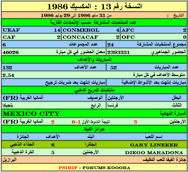 ||ممثلنــا العربي الوحيد في جنوب أفريقيا وقصته بالمونديال العــألمي|| Info1986