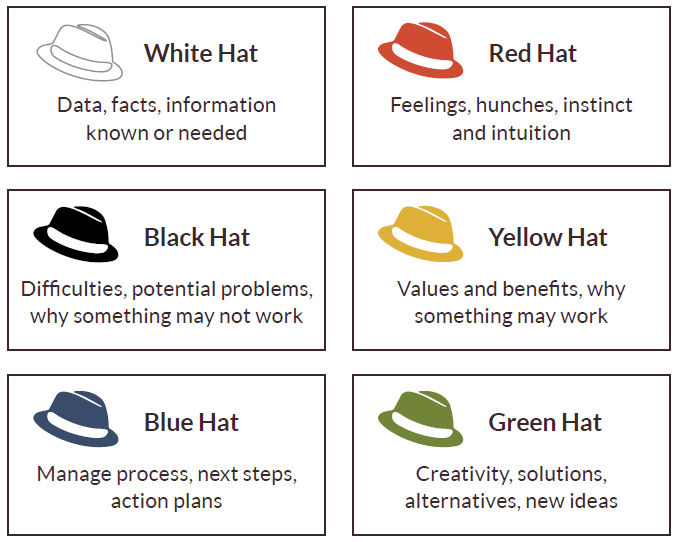 The-6-hats Six-Thinking-Hats_The-6-hats