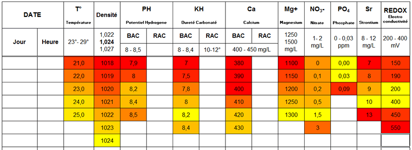 [telechargement] feuille de resultats de tests excel DELUX Excel