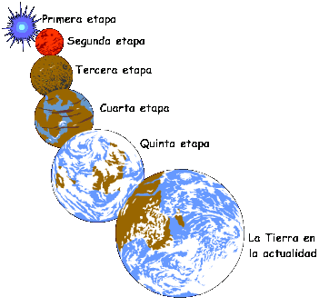 La humanidad tiene 1.800 segundos de existencia Origen_tierra