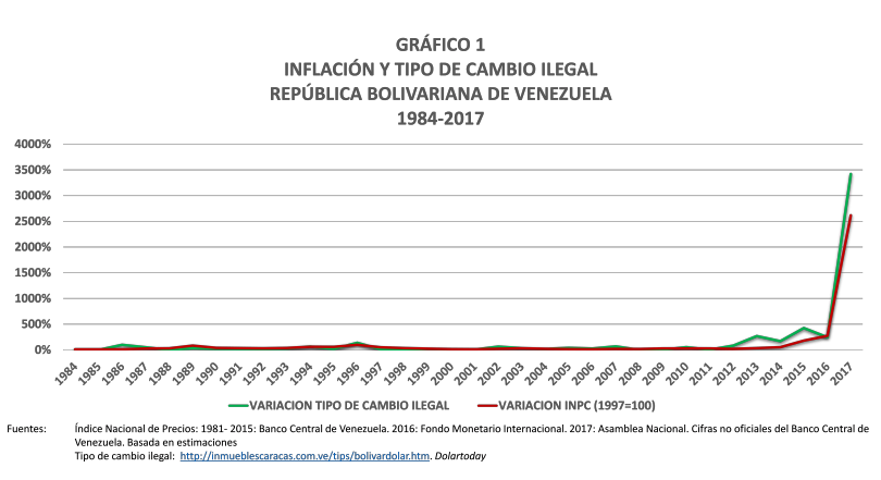 Guerra económica en Venezuela - Página 18 Gr1-1-810x441