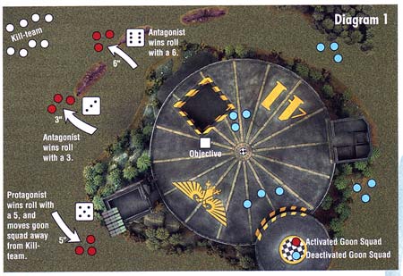 KILL-TEAM REGELS K-t_diagram01