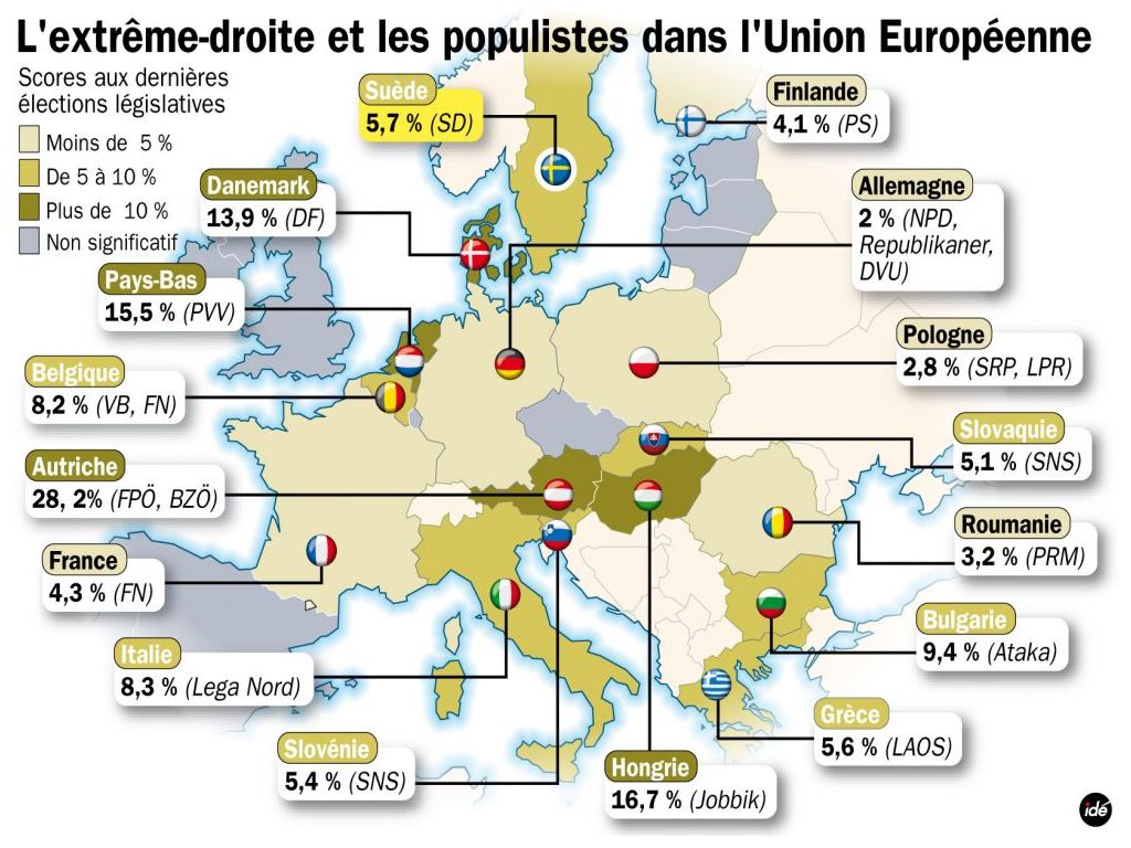 les scores en europe   1194359