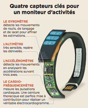 Nouvelles technologies                        13518635