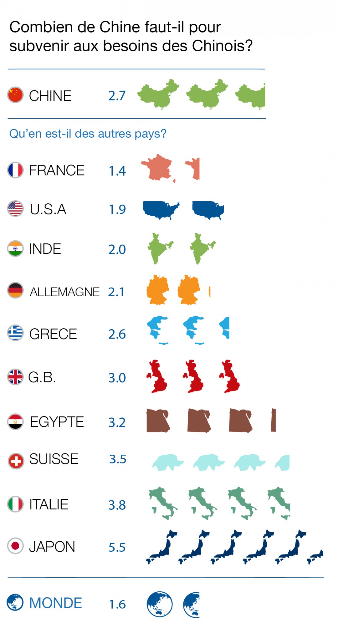 Overshoot Day : la production annuelle de la planète est consommée 14266435