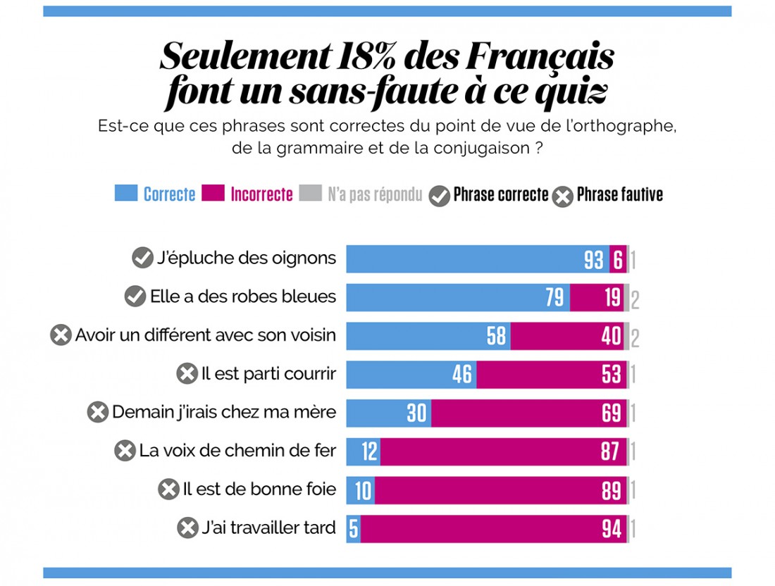 Lexique : Les insultes expliquées 14861597