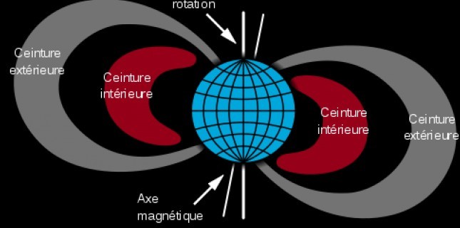 La Terre entourée d’antimatière 2270142