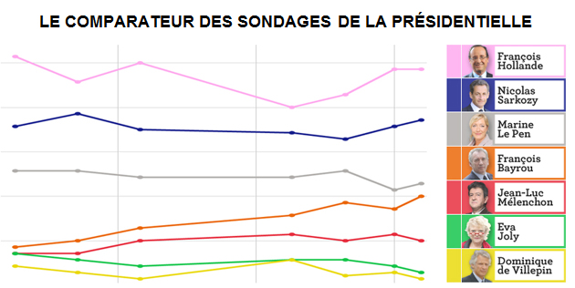 présidentielles 2012 - Page 11 3078872