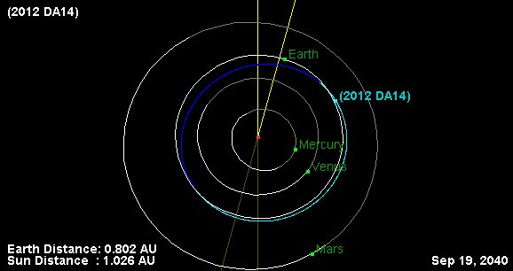 Un astéroïde sous surveillance rapprochée 3281973