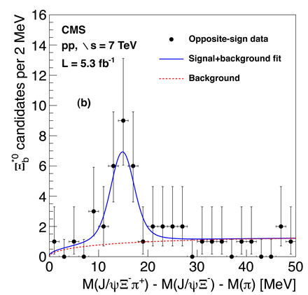 Découverte d’une nouvelle particule au CERN 3561461