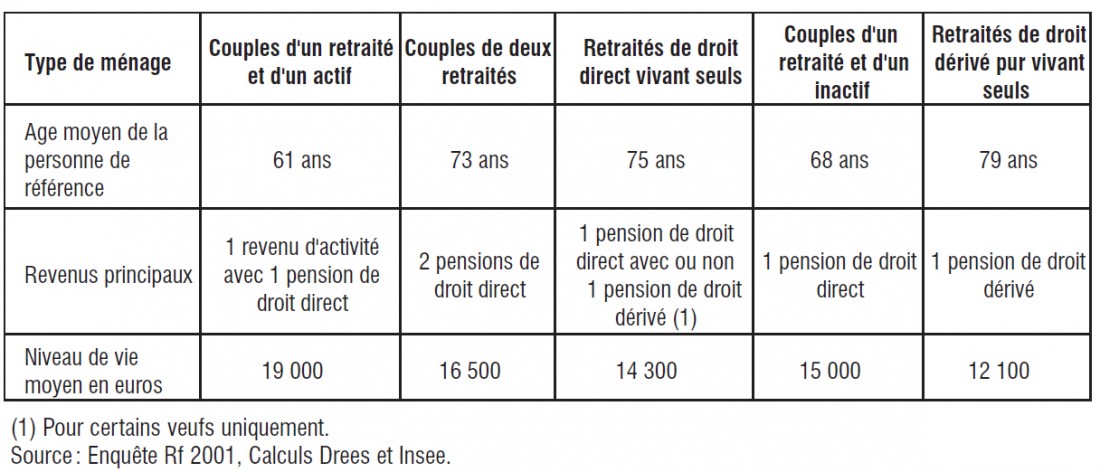 Les retraites 4402519