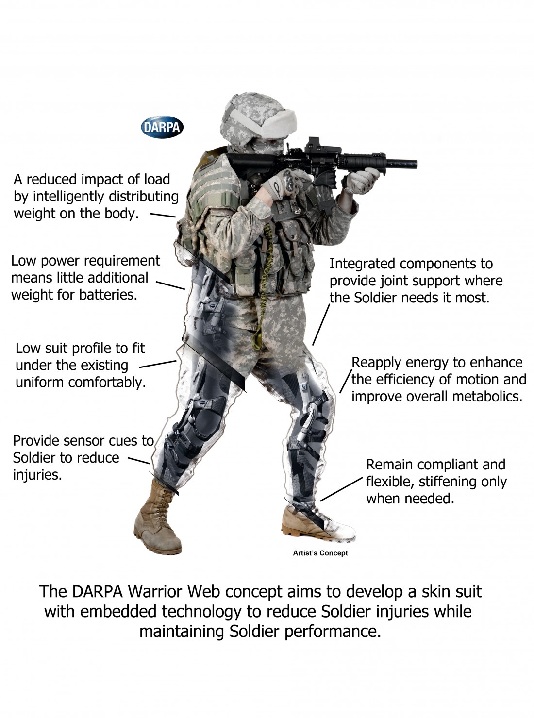 Un nouveau prototype d'exosquelette pour la Darpa 5847055