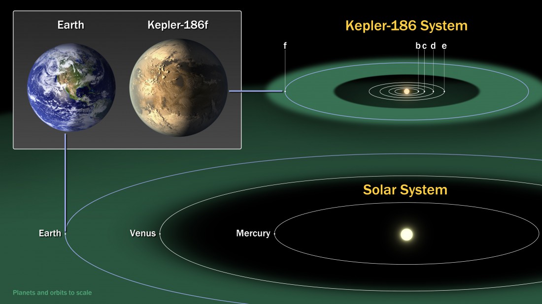 Une nouvelle exoplanète de la taille de la Terre pourrait abriter la vie 7225149