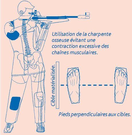  Quelle weirauch prendre pour du tirs debout? - Page 2 Cap553