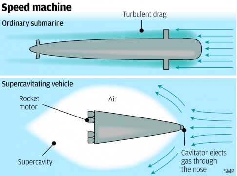 الصين تسعى لصناعة غواصة قد تصل إلى سرعة الصوت !! Supersonic_sub