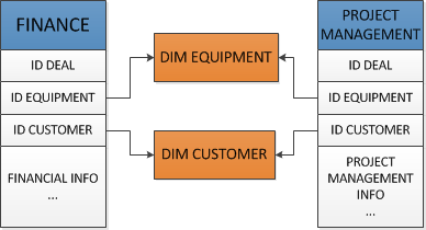 DWH architecture problem 33bc40a249c1d97c057d222d5bff9c6bb4d16229