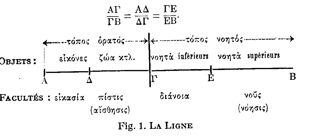 La dialectique dans La République de Platon. Rep6.h1