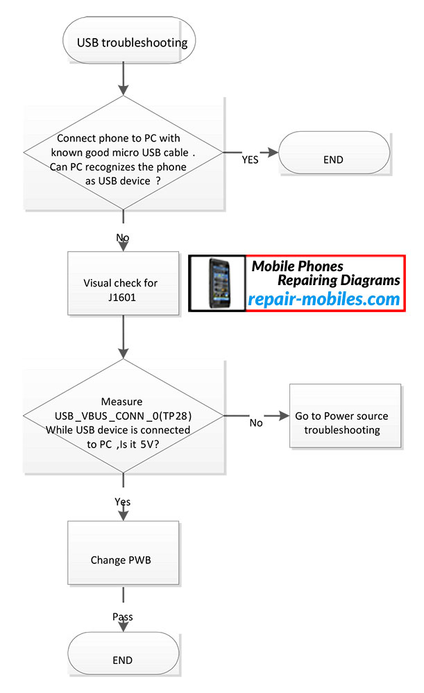 حل مشكلة usb نوكيا 610c Lumia-610c-usb-troubleshooting