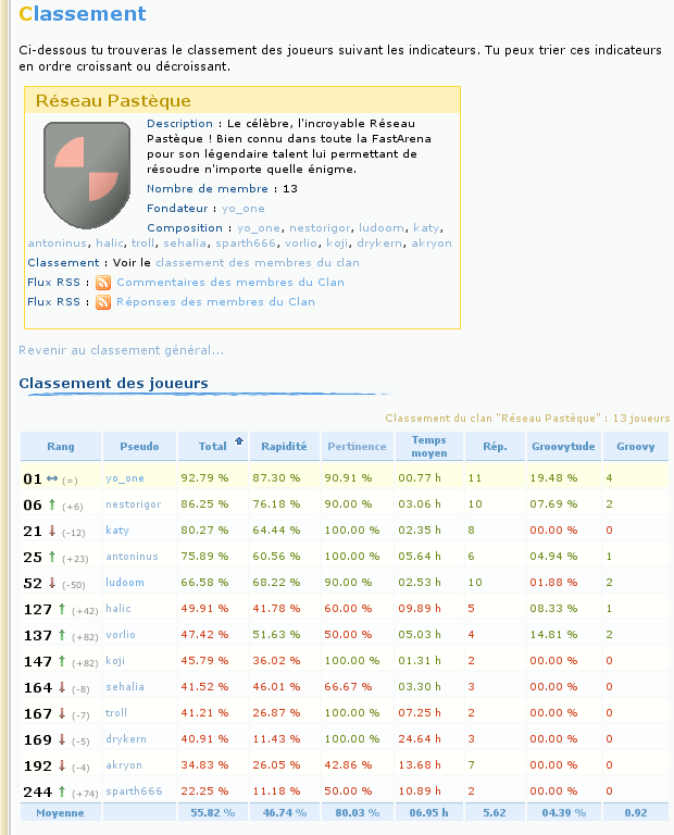 Evolution 20%20Classement