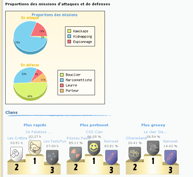 Evolution 21%20Clans