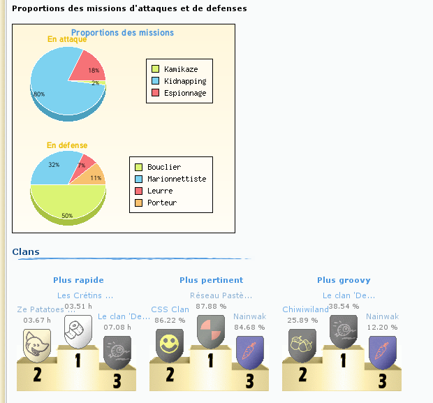 Evolution 22%20Clans