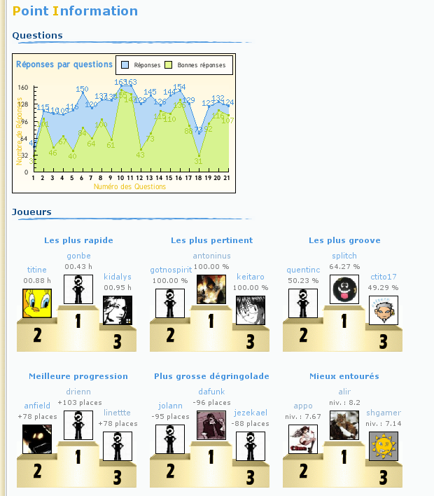 Evolution 22%20Point%20Information