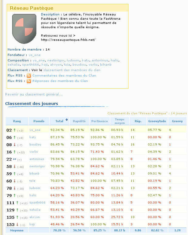 Evolution 23%20Classement