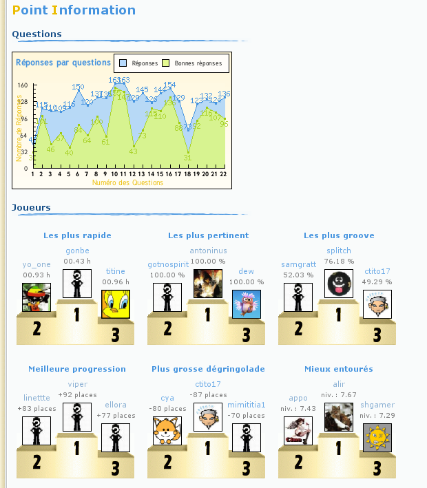 Evolution 23%20Point%20Information