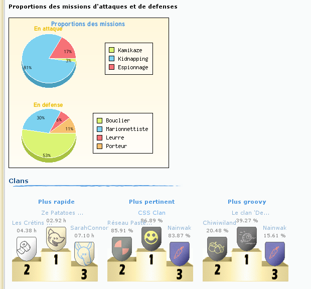 Evolution 24%20Clans