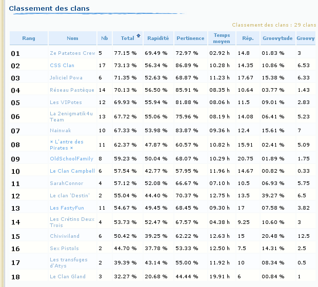 Evolution 24%20Classement%20clans