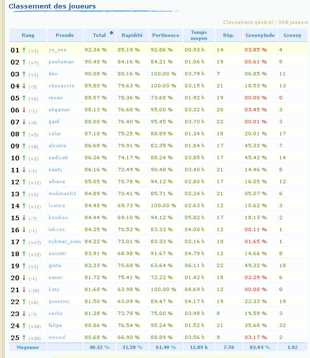 Evolution 24%20Classement%20joueurs