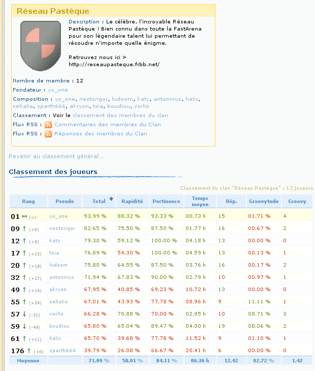 Evolution 26%20Classement