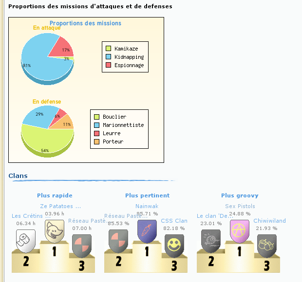 Evolution 27%20Clans