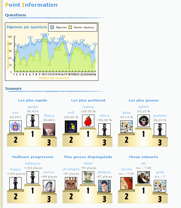 Evolution 27%20Point%20information