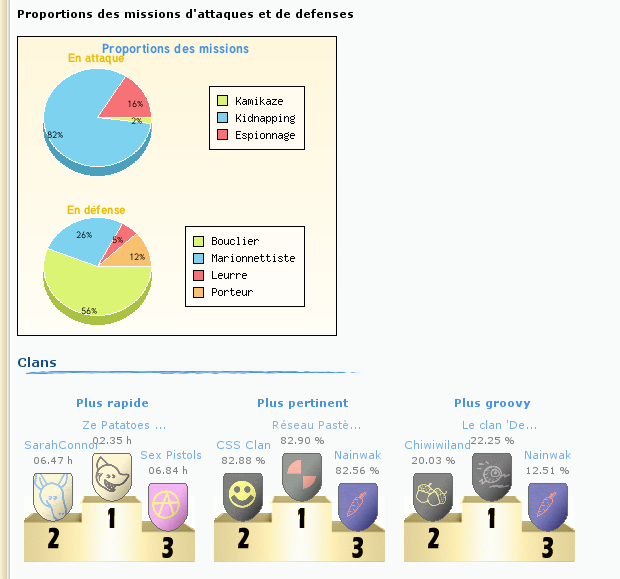 Evolution 33%20Clans