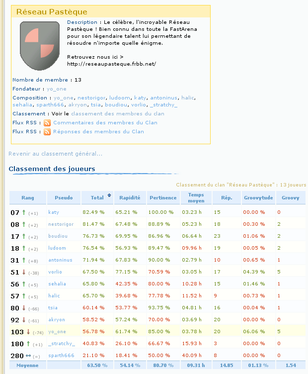 Evolution 33%20Classement