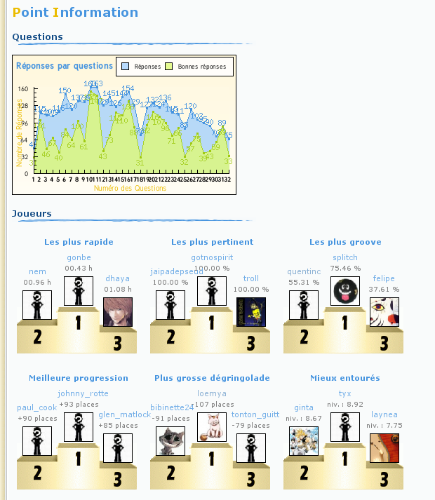 Evolution 33%20Point%20information