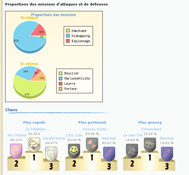 Evolution 34%20Clans