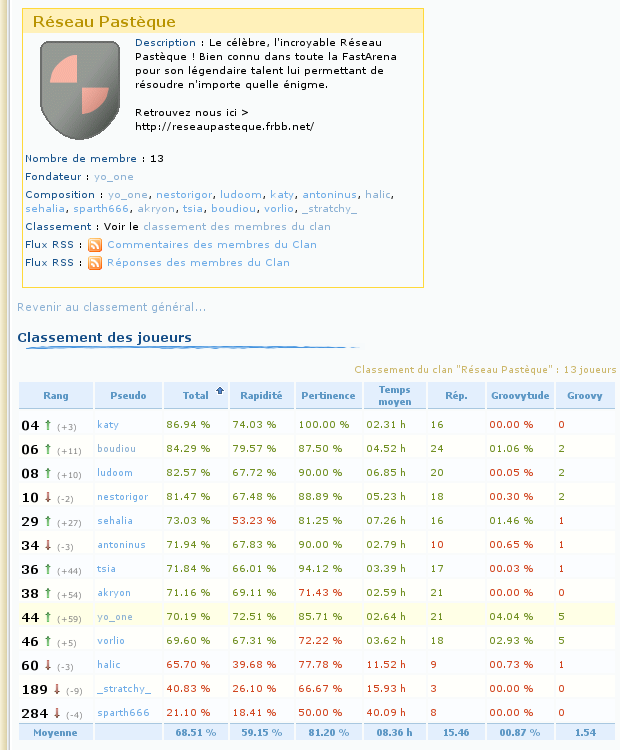 Evolution 34%20Classement