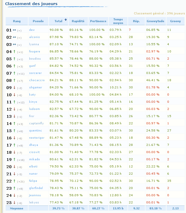 Evolution 35%20Classement%20joueurs